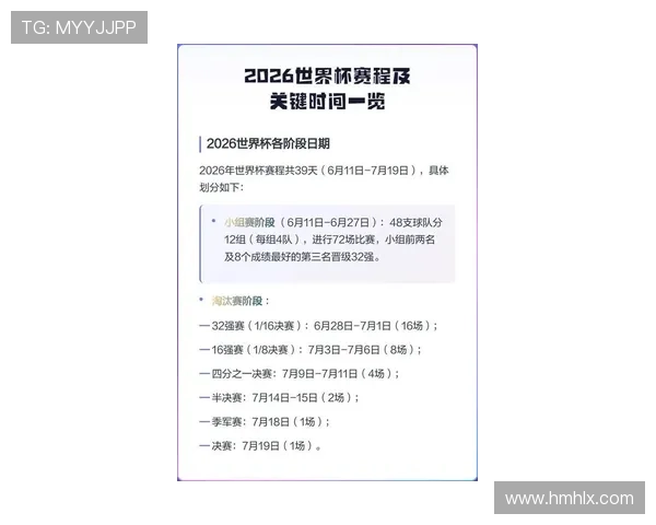 2026世界杯扩军后强队压力会减少吗