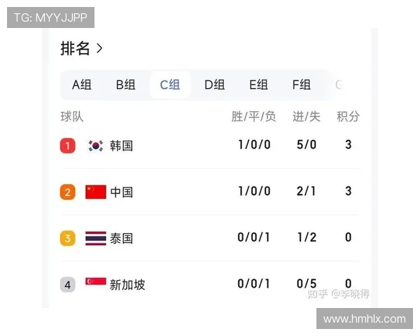 2026世界杯最新第三名出线条件详解