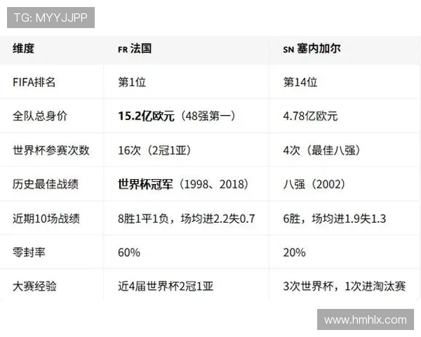 塞内加尔世界杯小组赛战报：晋级形势与结果更新