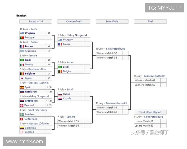 2026世界杯16强对阵回顾:已确定席位与完整晋级路径 2026世界杯16强对阵回顾:已确定席位与完整晋级路径